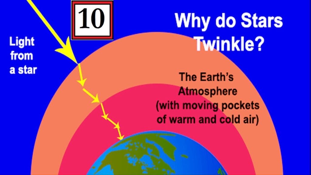 Why Stars Twinkle A Class 10 Science Explanation