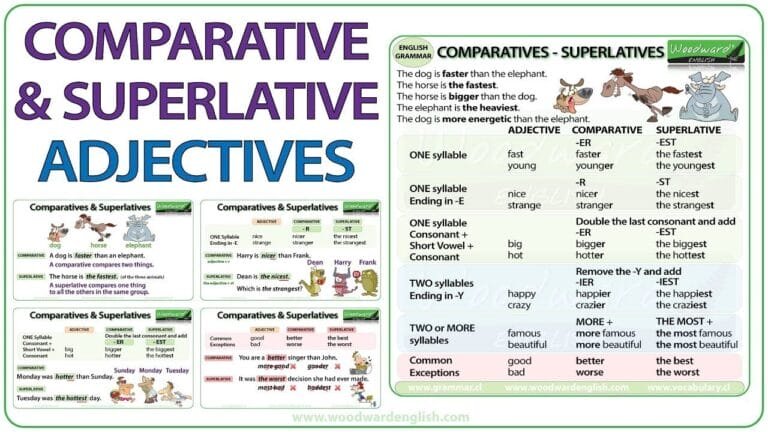 Comparative Language Examples Science Comparative and Superlative: A Complete Guide with Rules and Examples ...