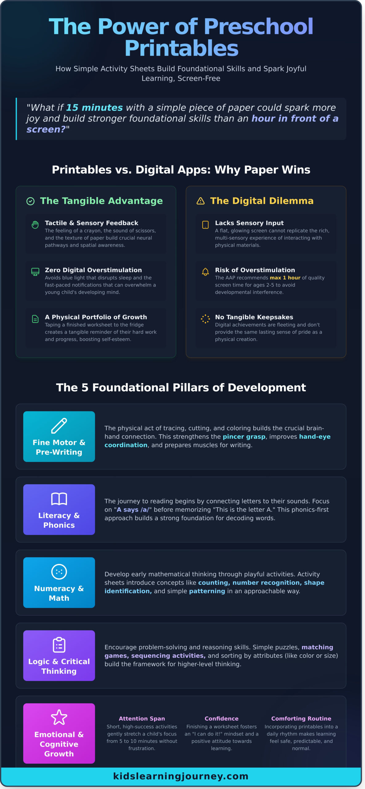 Preschool Activity Sheets: A Complete Guide to Early Learning Fun in 2026 - Infographic