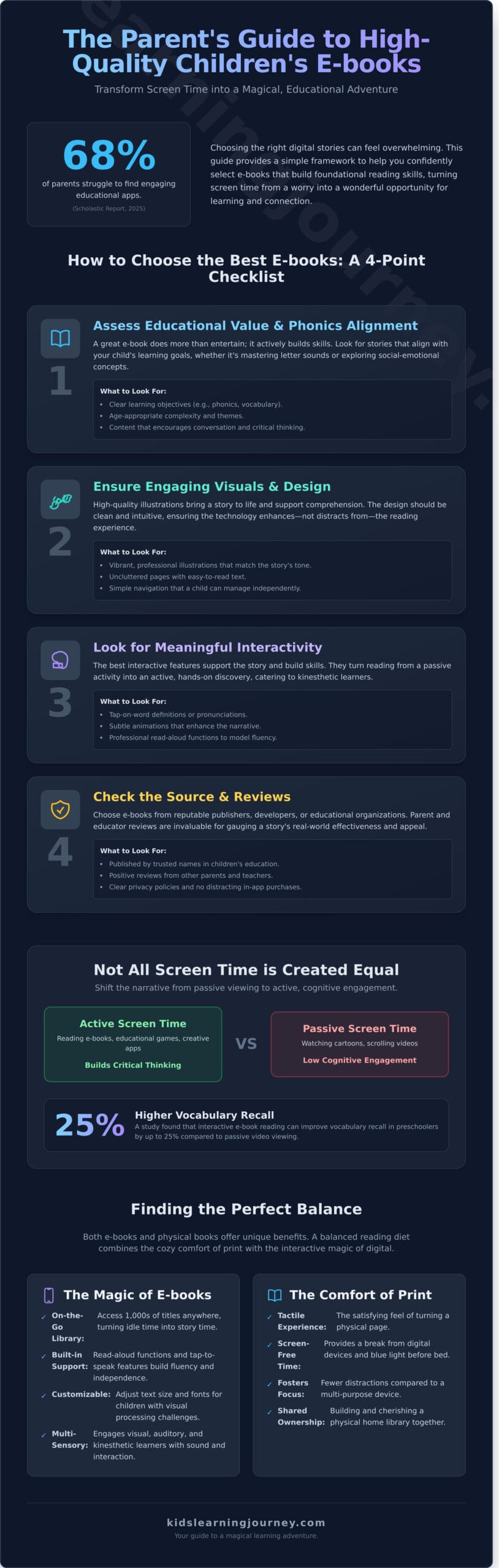 Children’s E-books: A Complete Guide to Choosing & Using Digital Stories in 2026 - Infographic